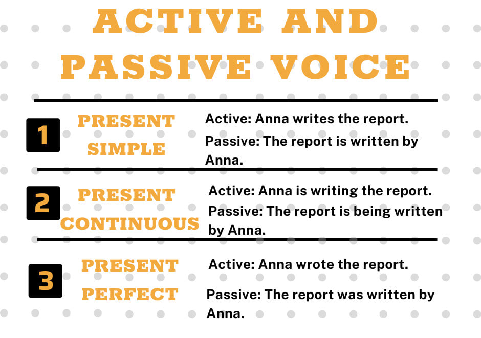 Câu Chủ Động và Câu Bị Động (Active and Passive Voice) thường sử dụng trong kỳ thi TOEIC